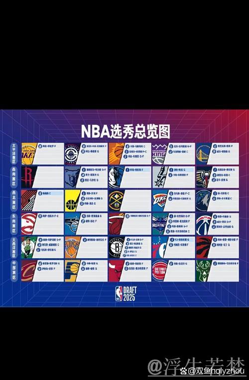 西部强队休赛期升级指南 西部强队休赛期升级指南