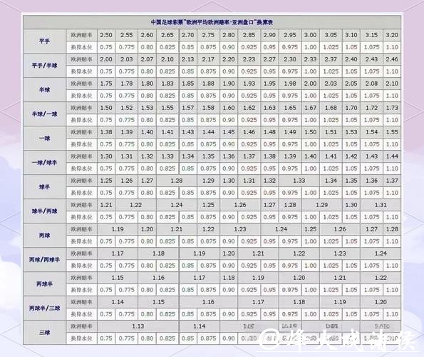 世界杯盘口揭秘与下注技巧解析
