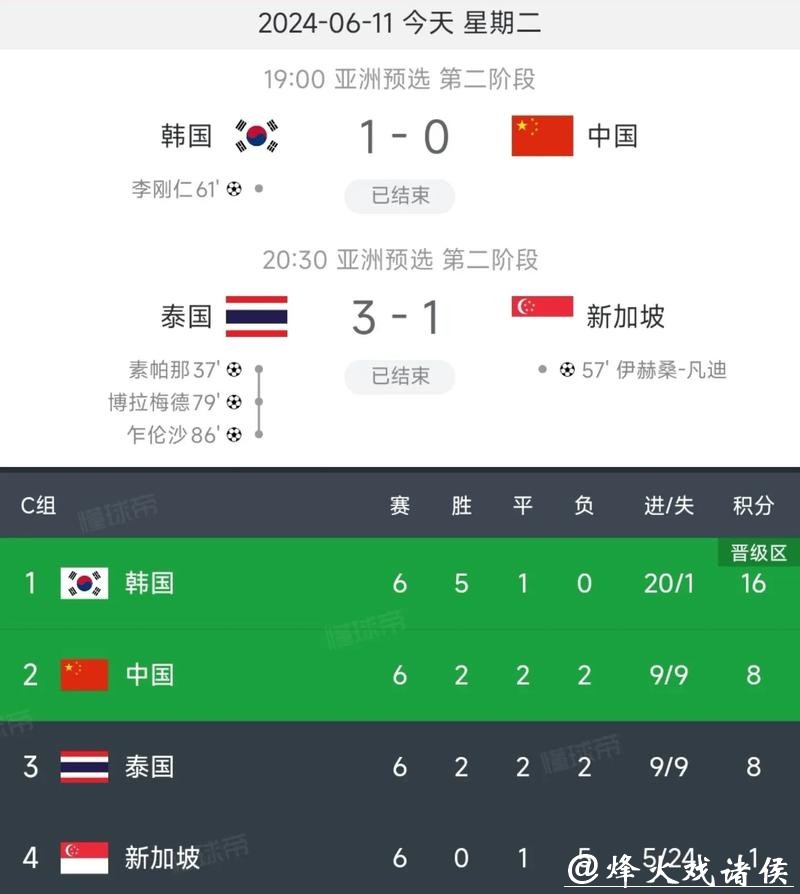 “中国队世界杯预选赛全程高清直播解析”