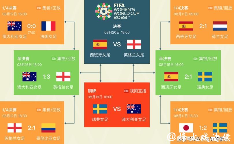 2023世界杯赛事时间安排详细解析