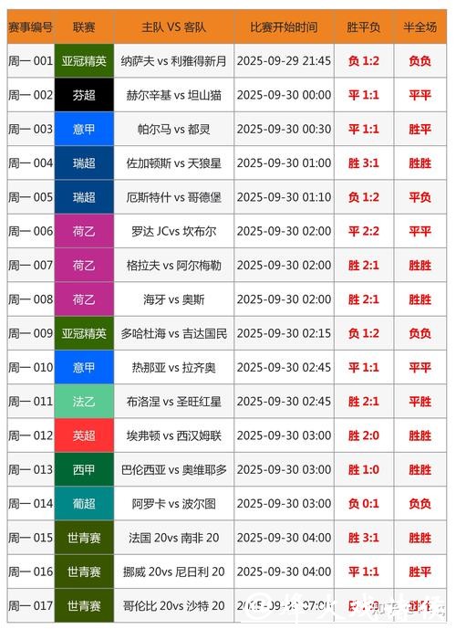 世界杯投注是否安全可靠？